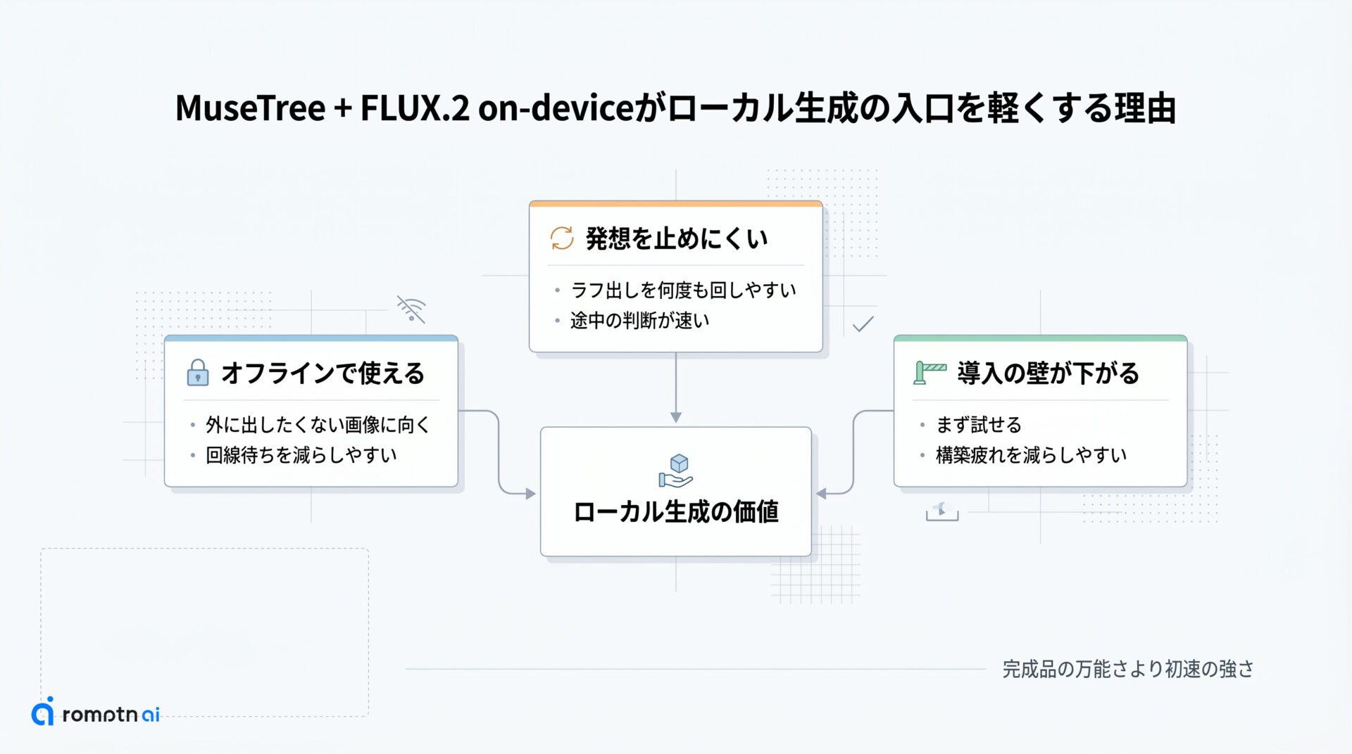 ローカル生成のメリットの要点をまとめた図解