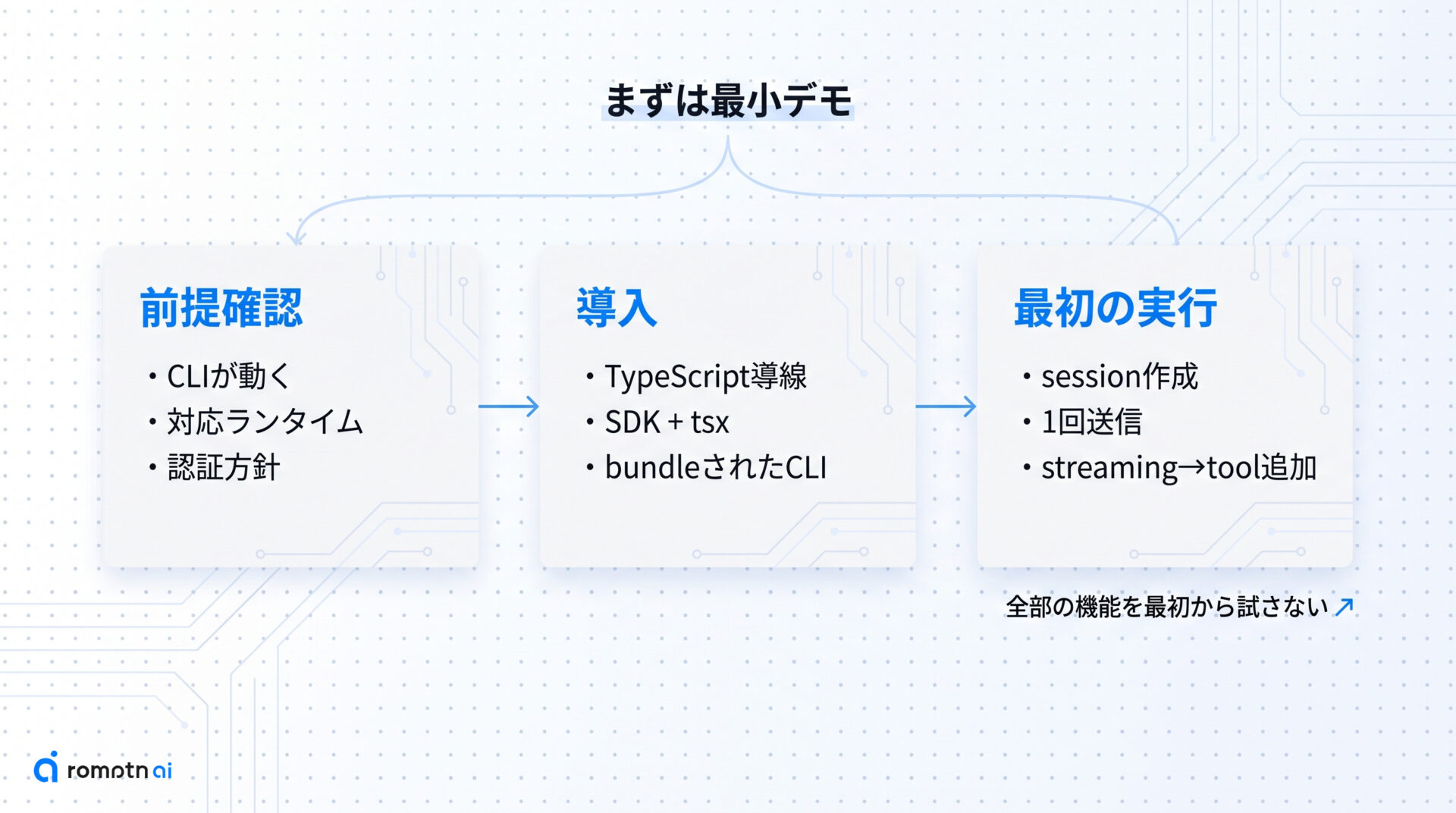 最短で試す手順の要点をまとめた図解