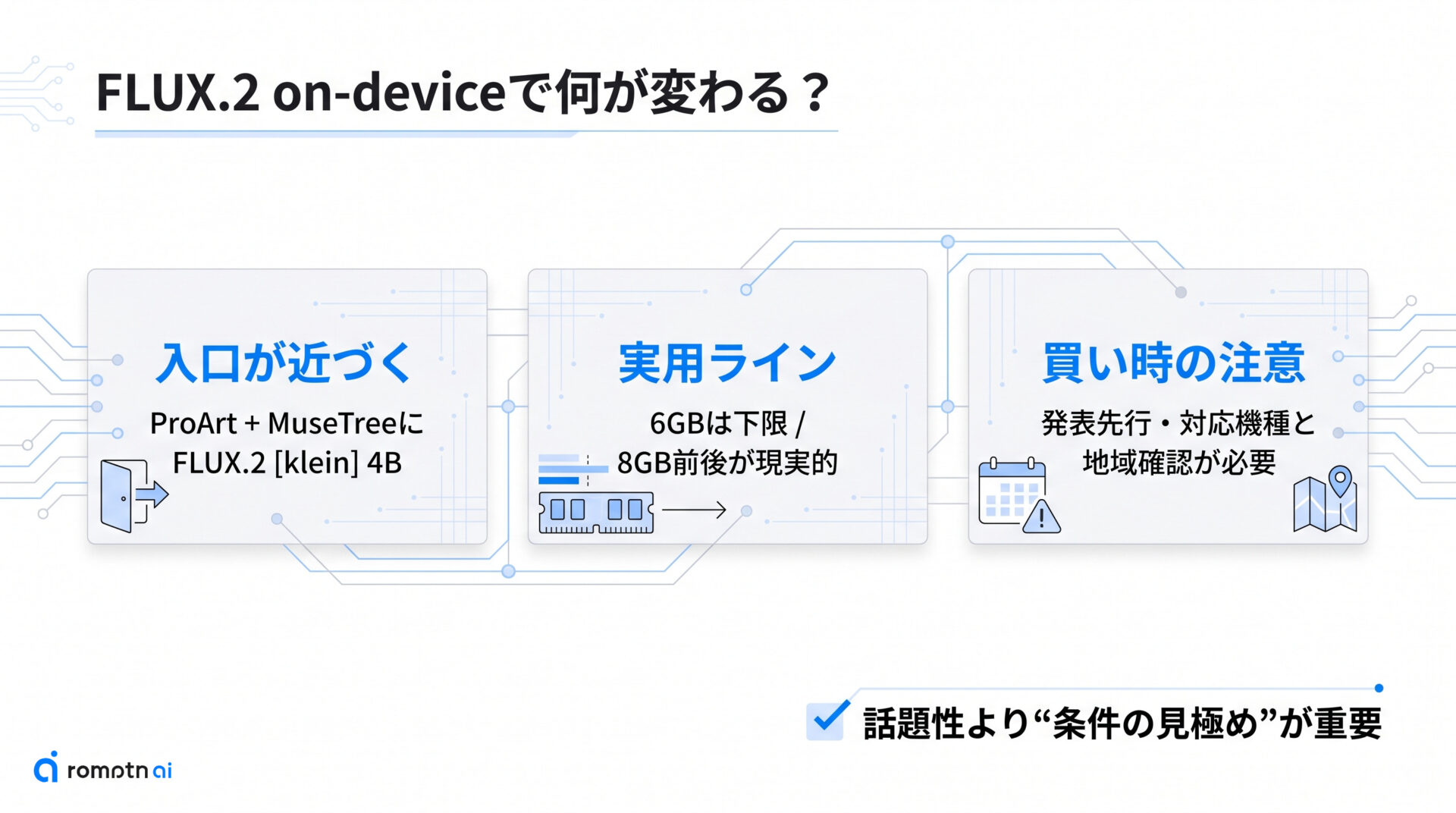 FLUX.2 on-deviceで何が変わる？の要点をまとめた図解