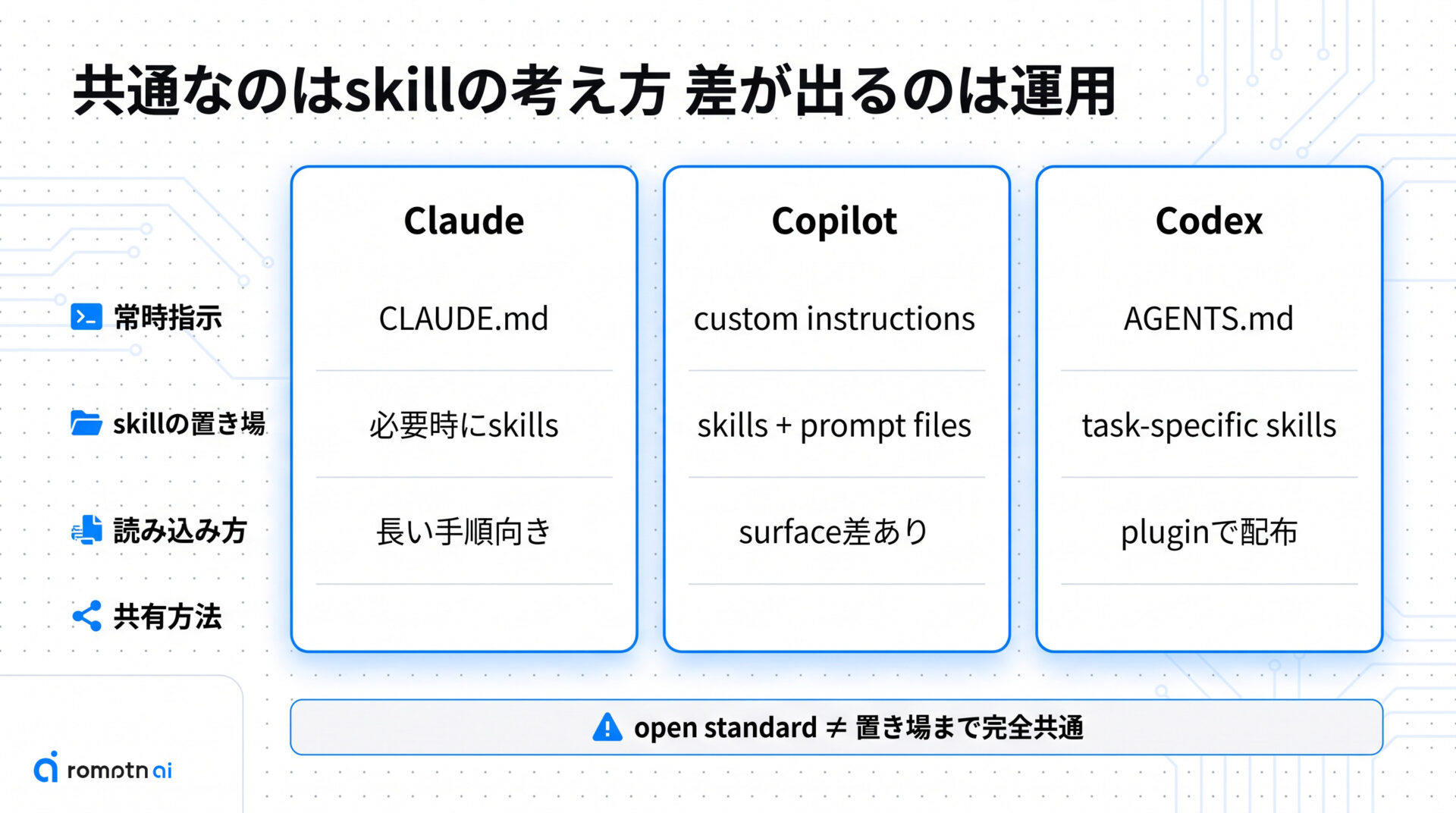 3ツールの違いの要点をまとめた図解