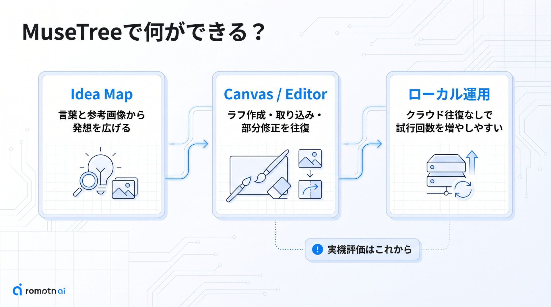 MuseTreeで何ができる？の要点をまとめた図解