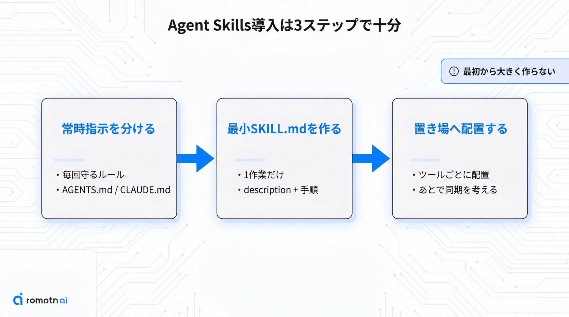 導入の進め方の要点をまとめた図解
