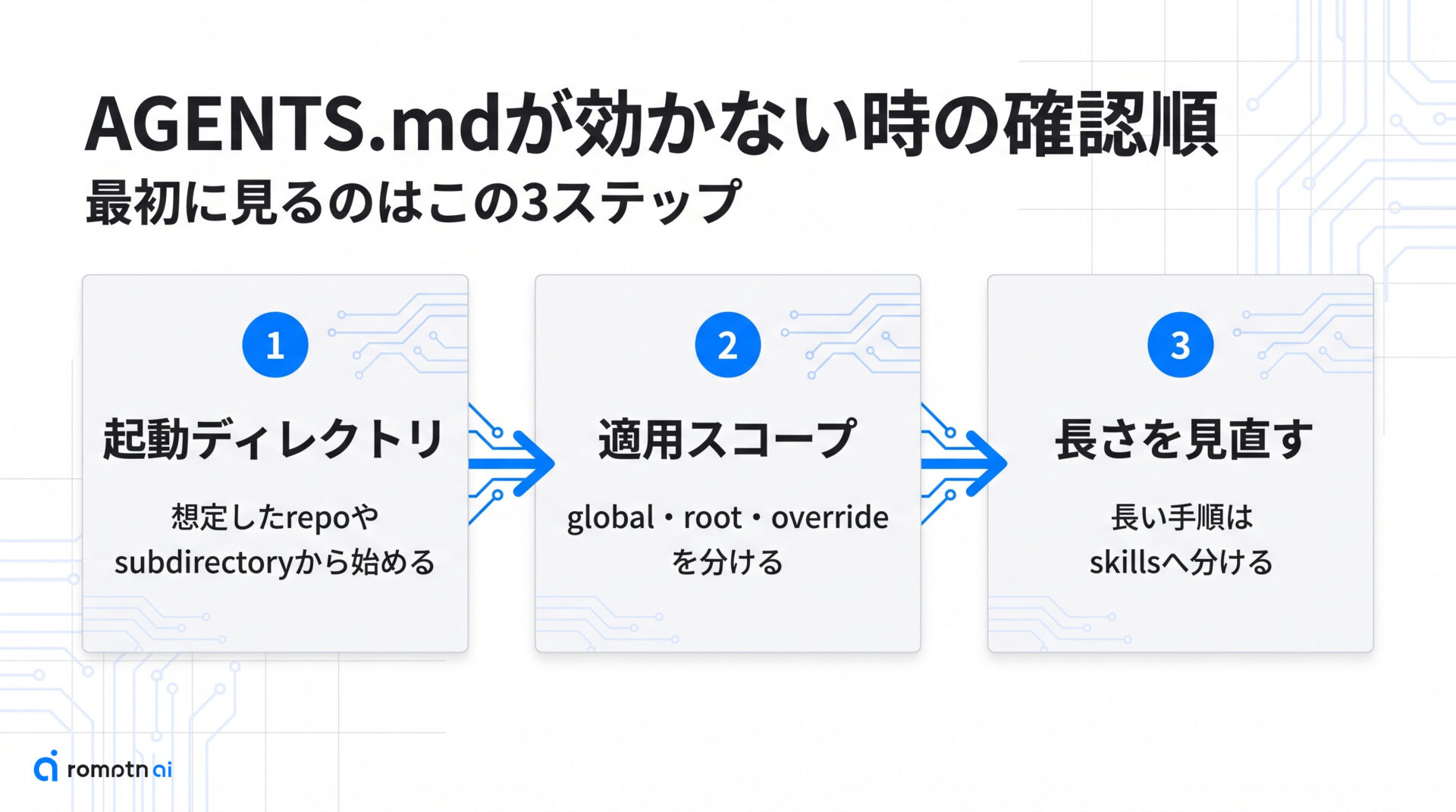 まず確認することの手順をまとめた図解