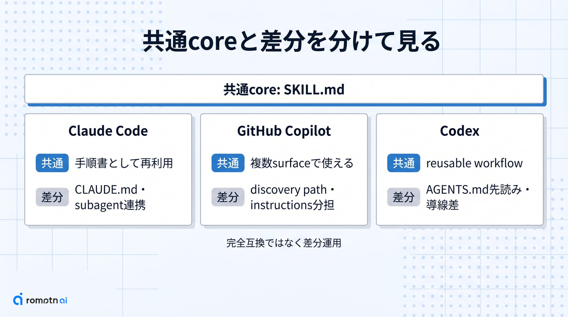 3ツールの違いを見るの要点をまとめた図解