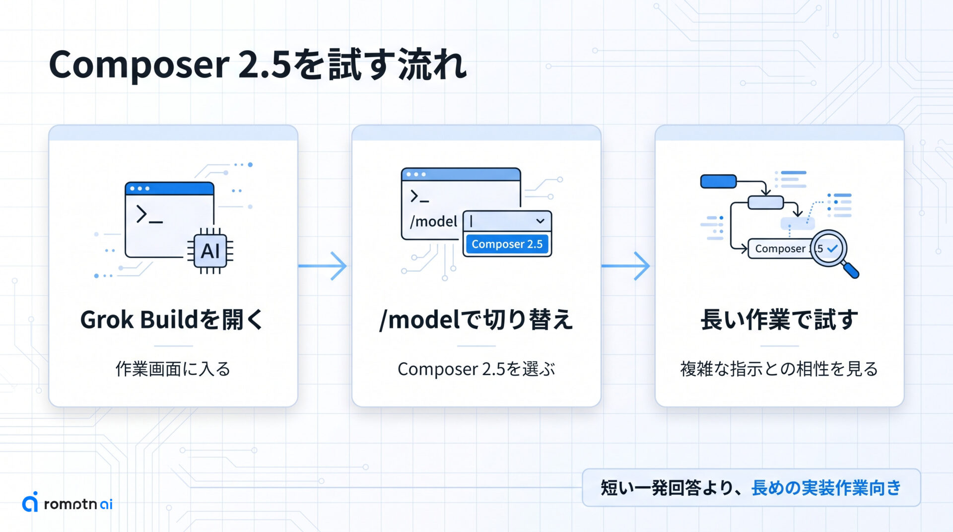 ② Composer 2.5は選択肢の手順をまとめた図解