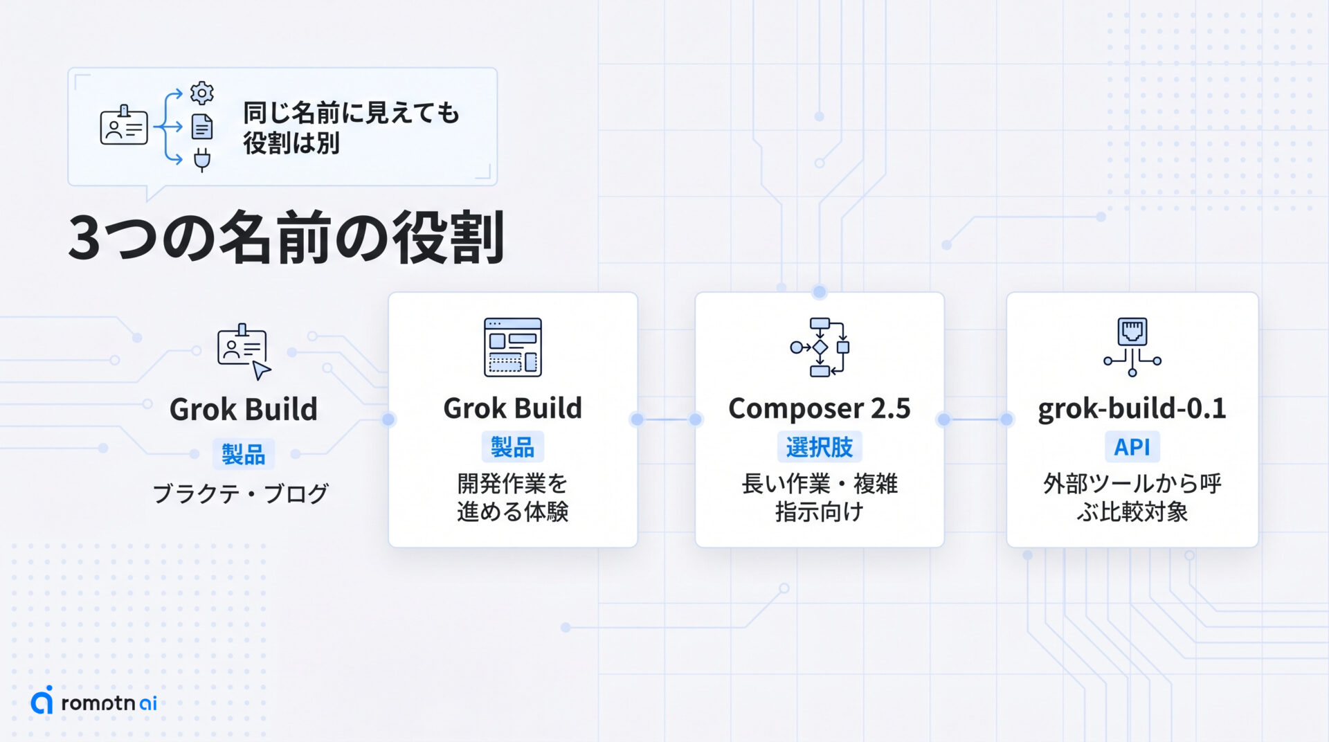 名前の違いを整理の要点をまとめた図解