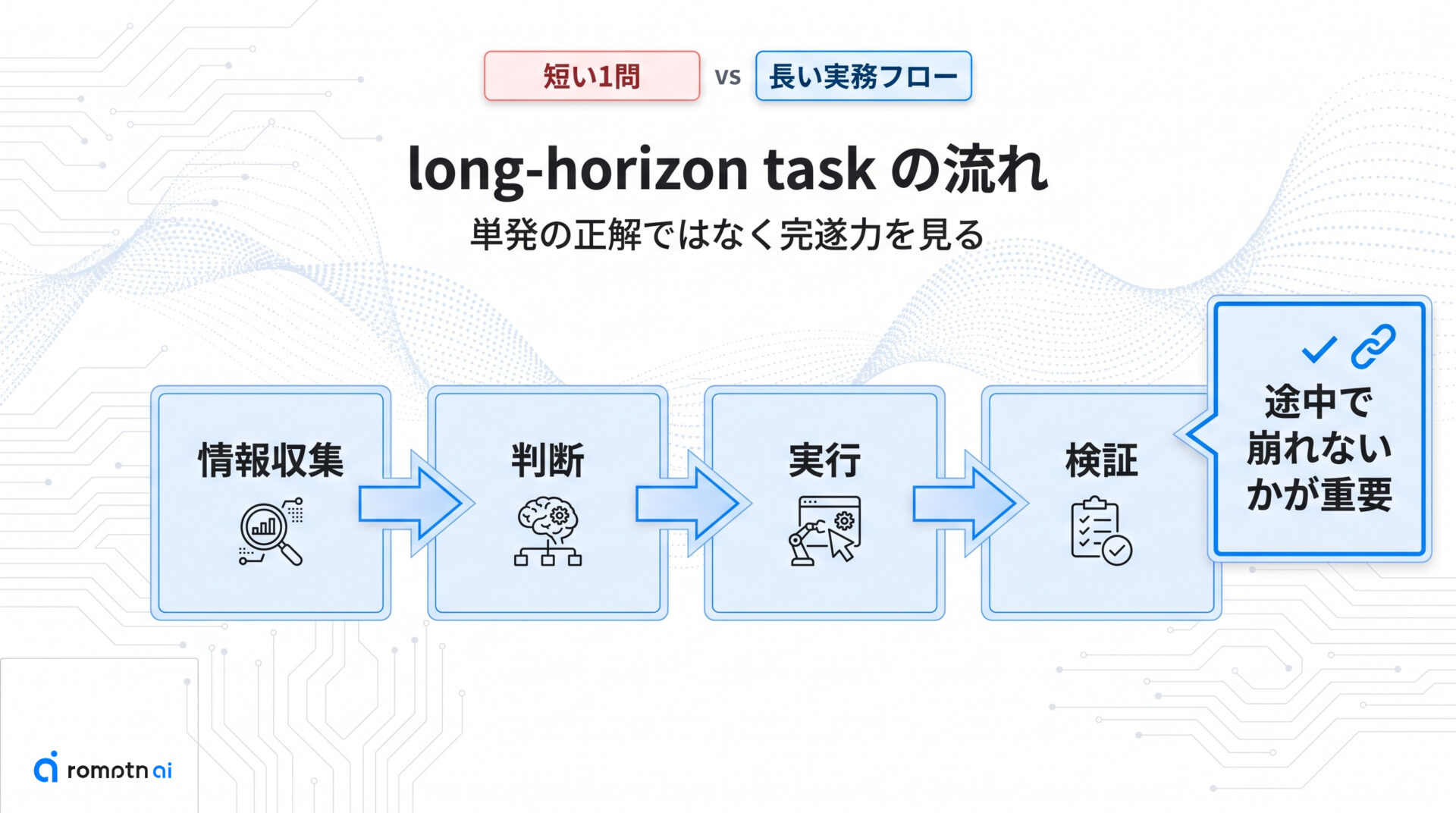 ② タスクの長さが違うの手順をまとめた図解