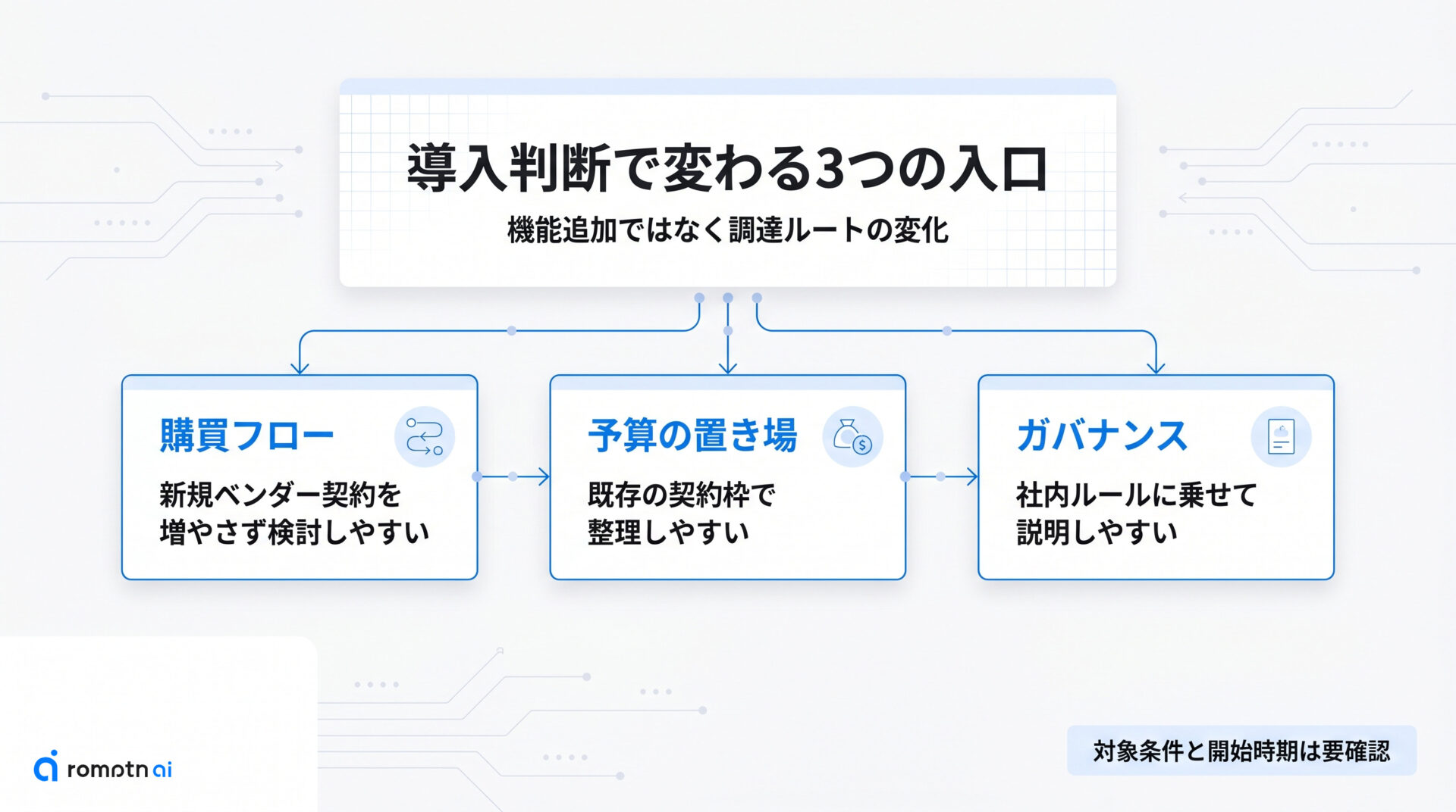 何が変わる?の要点をまとめた図解