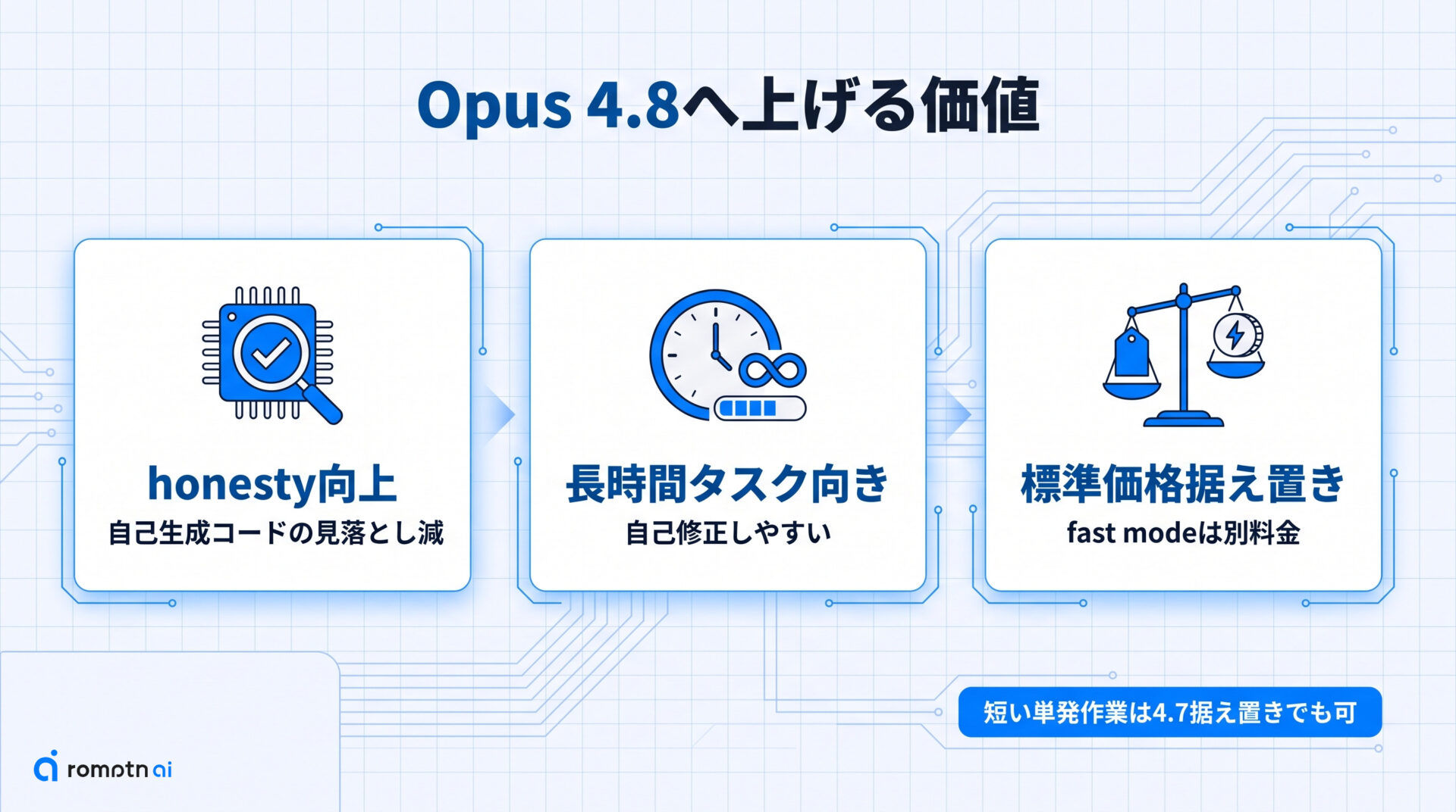 Opus 4.7から4.8へ上げる価値はどこにある?の要点をまとめた図解