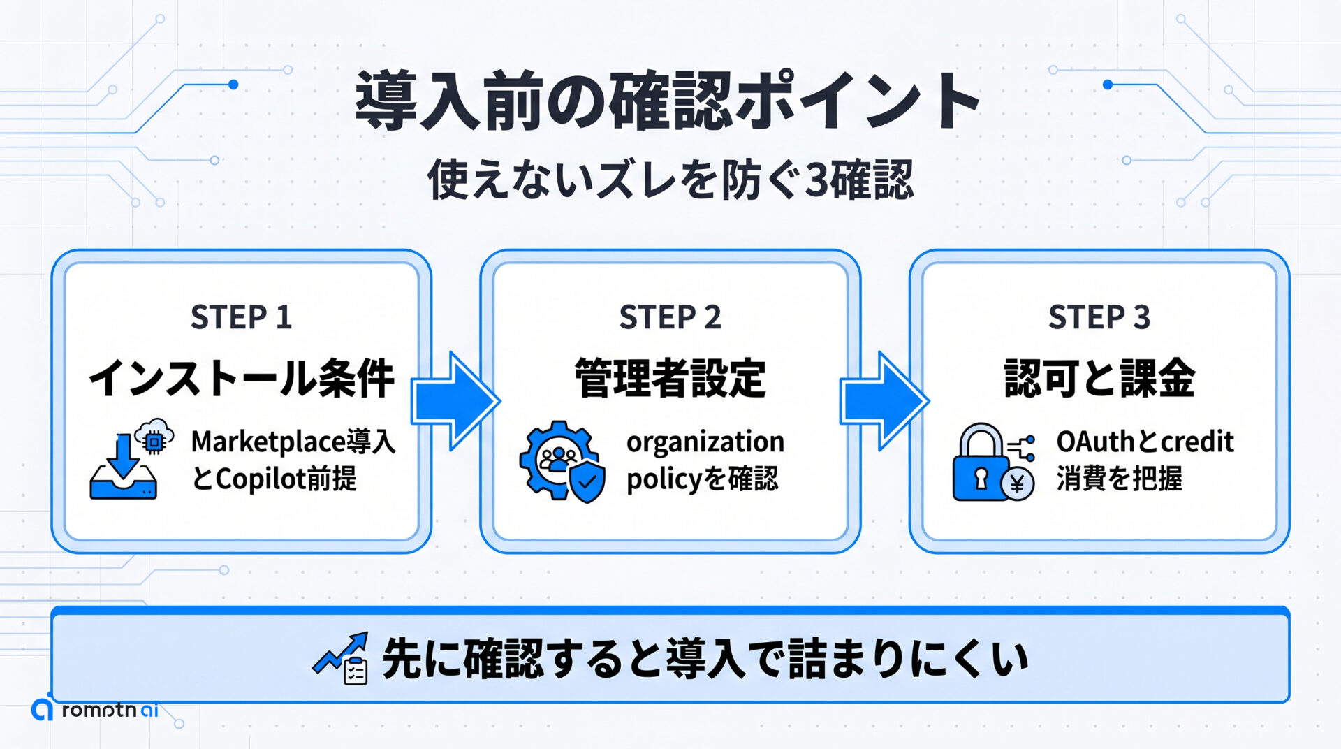 導入前の確認ポイントの手順をまとめた図解