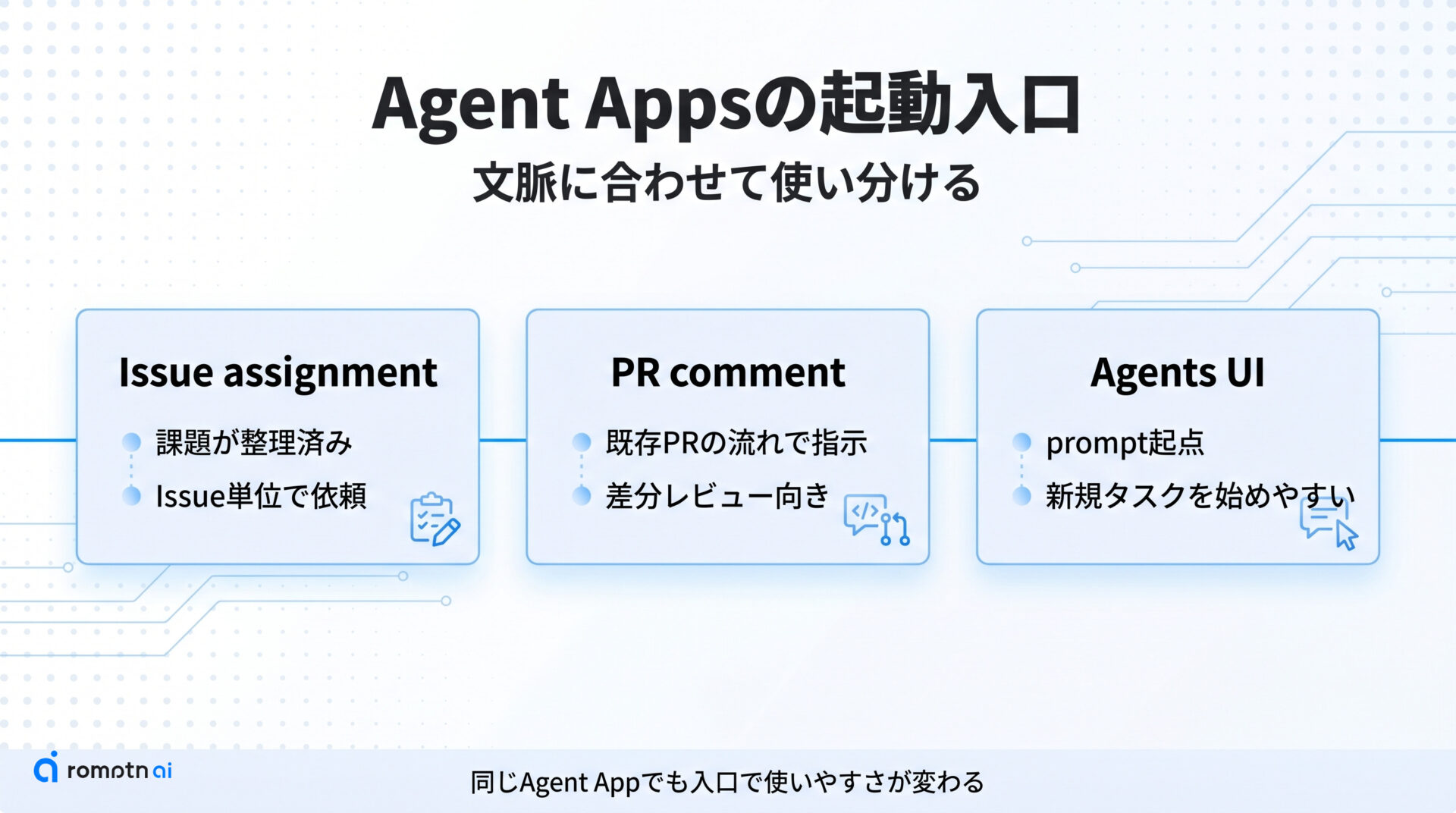 Agent Appsの起動入口の要点をまとめた図解