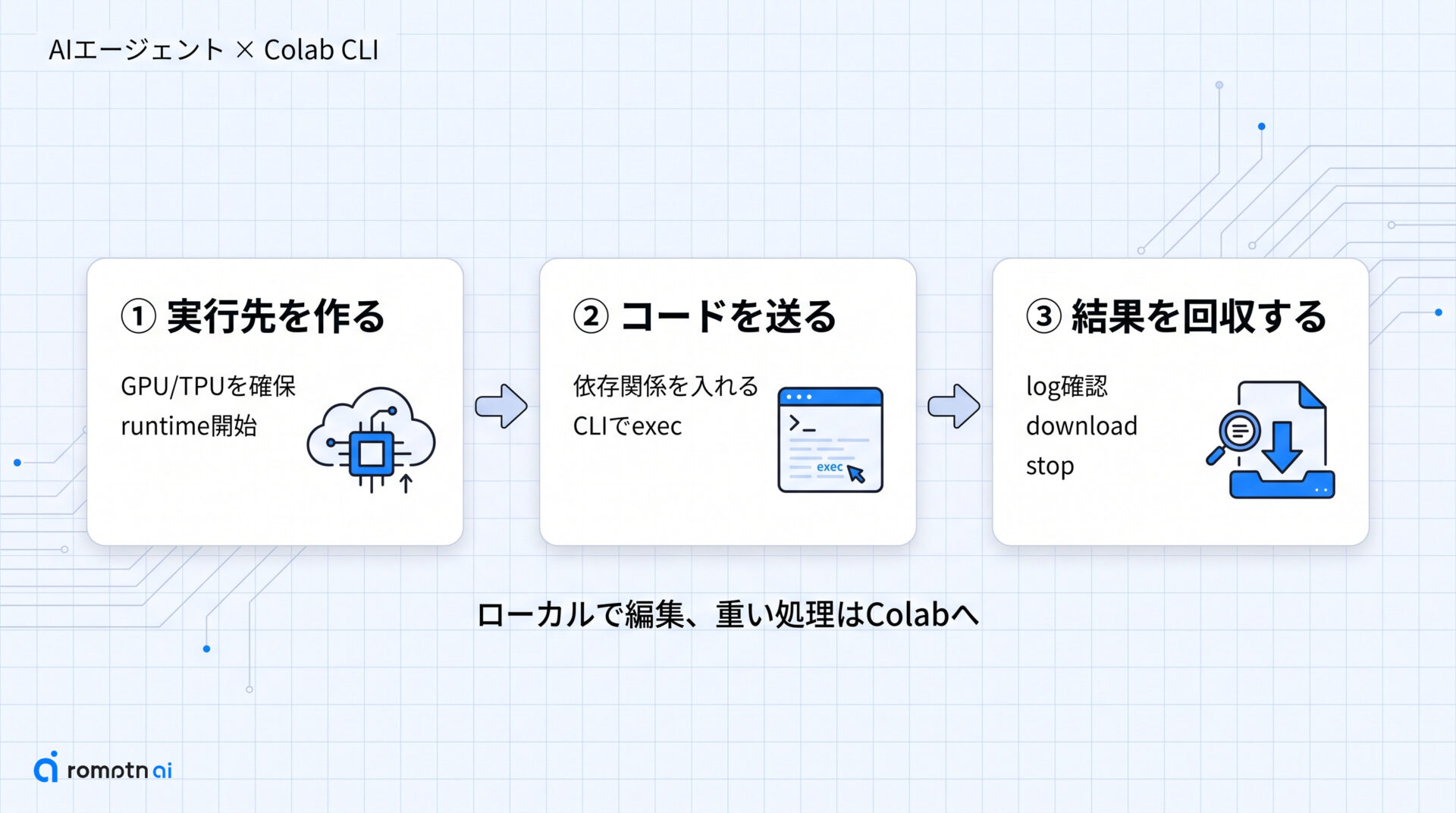 AIエージェントで使う流れの要点をまとめた図解
