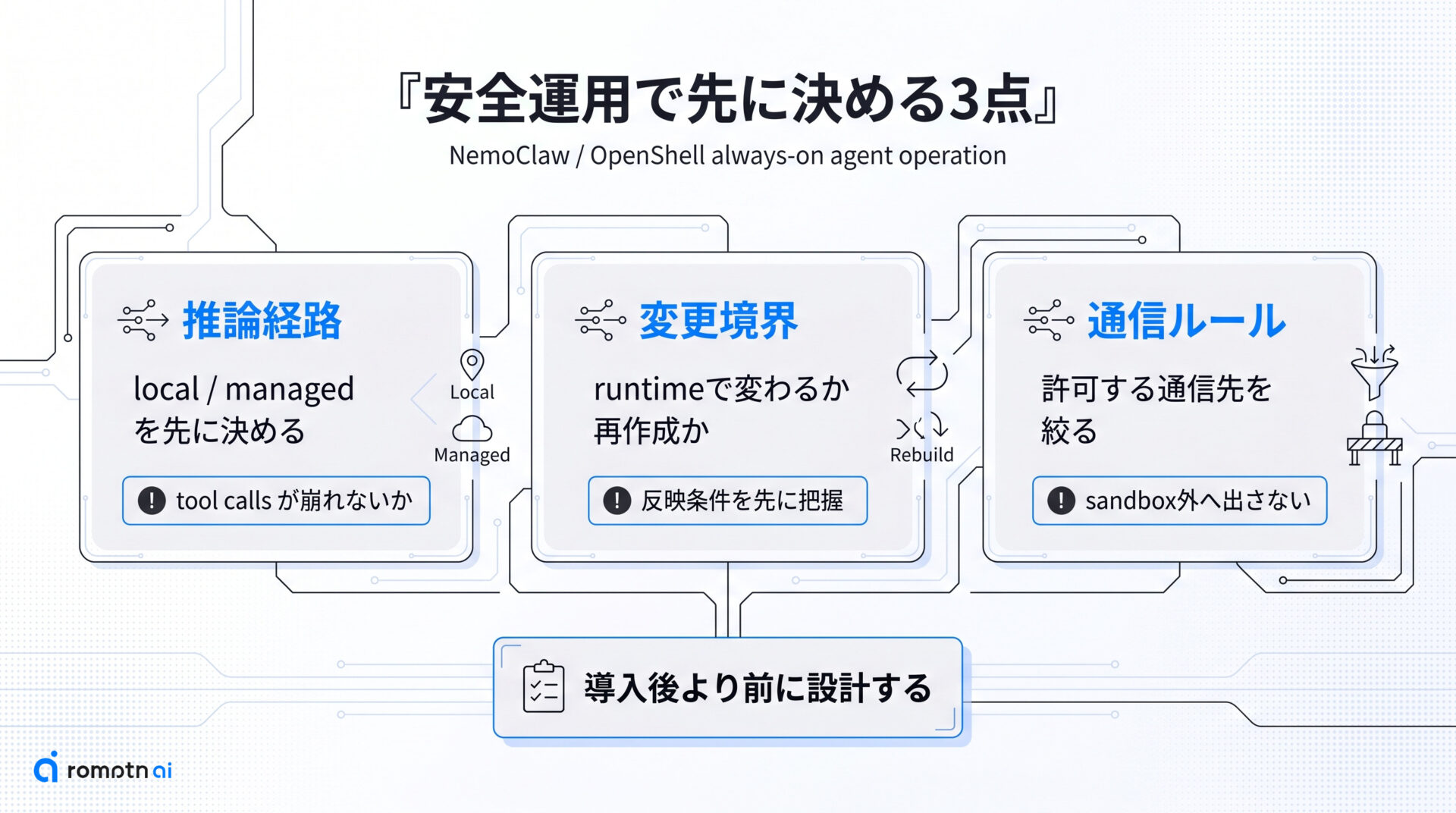 安全運用で先に決める3点の要点をまとめた図解