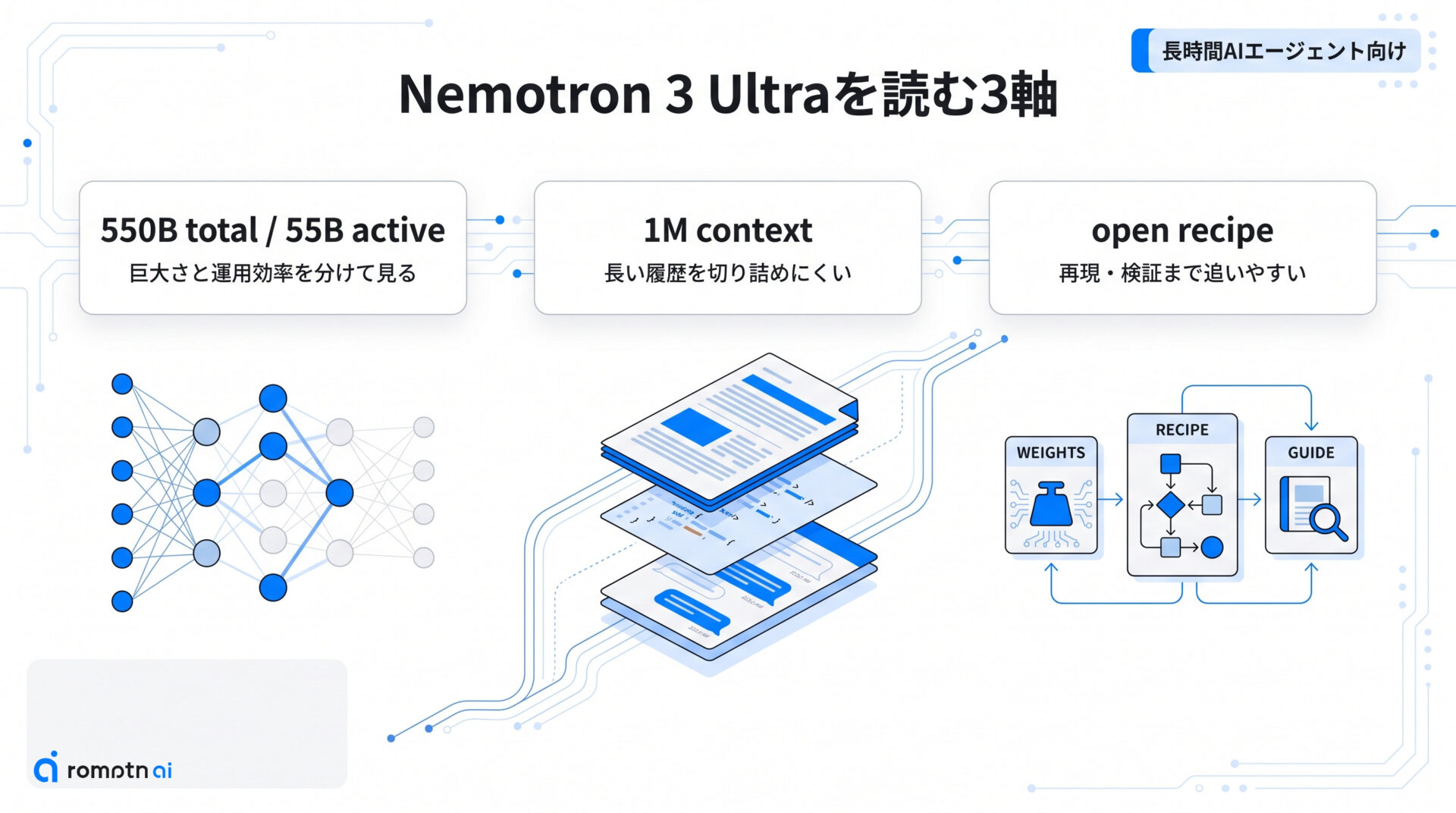 主要スペックを整理の要点をまとめた図解
