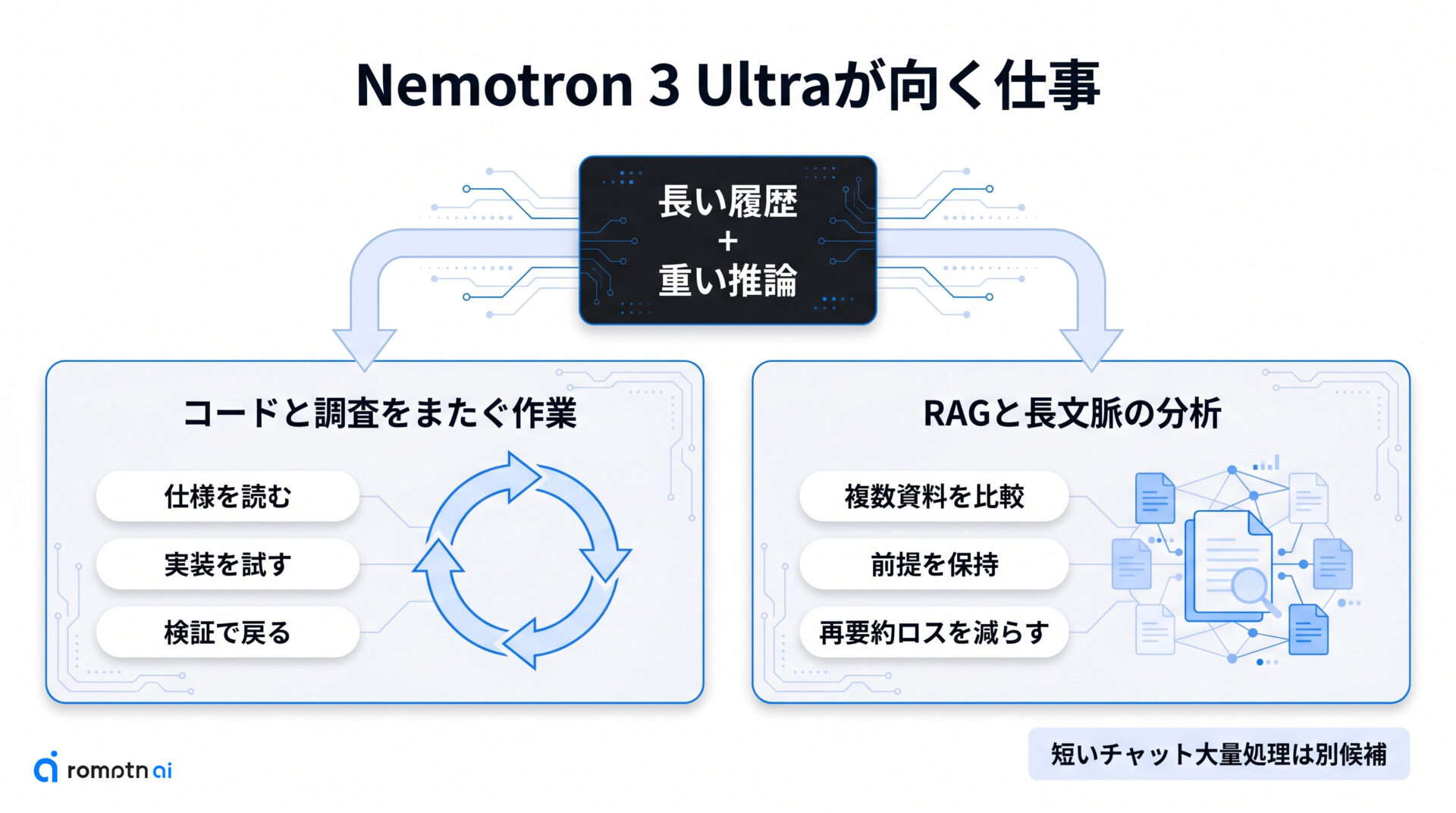 どんな用途に向く?の要点をまとめた図解
