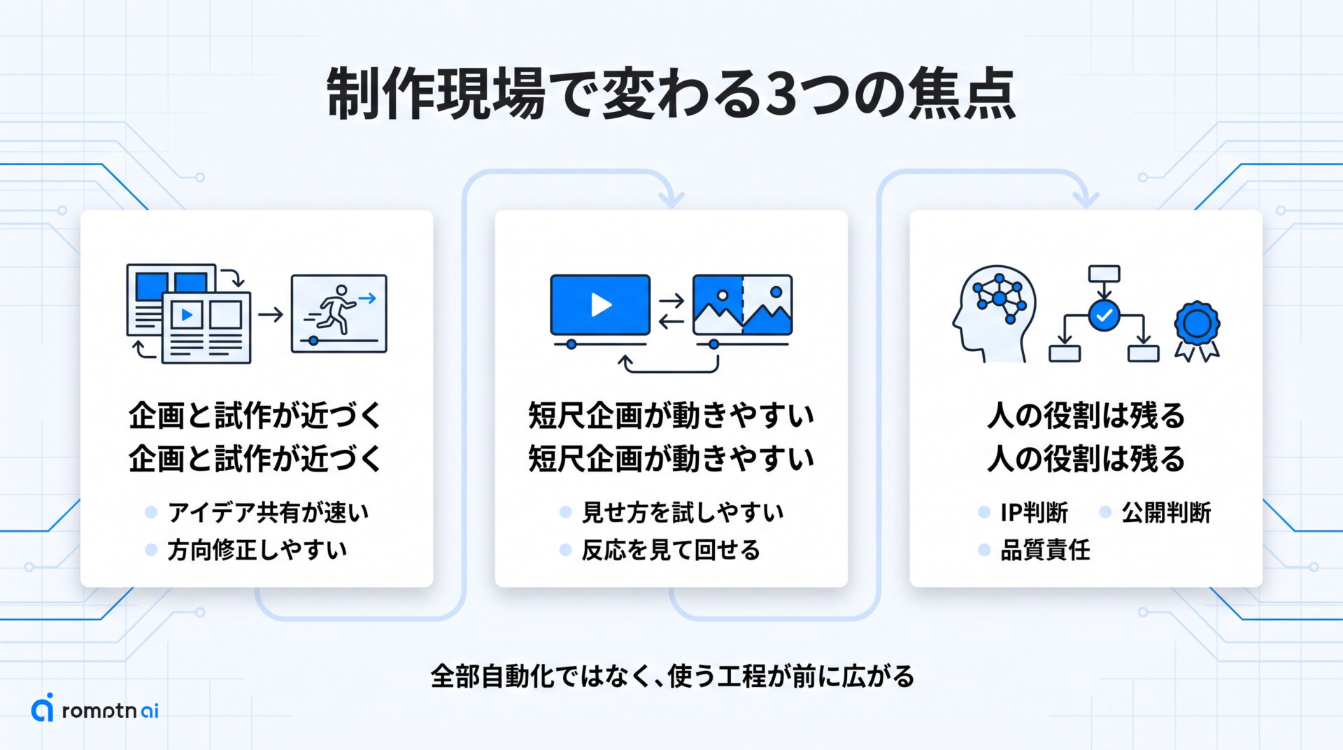 制作現場では何が起きる？の要点をまとめた図解