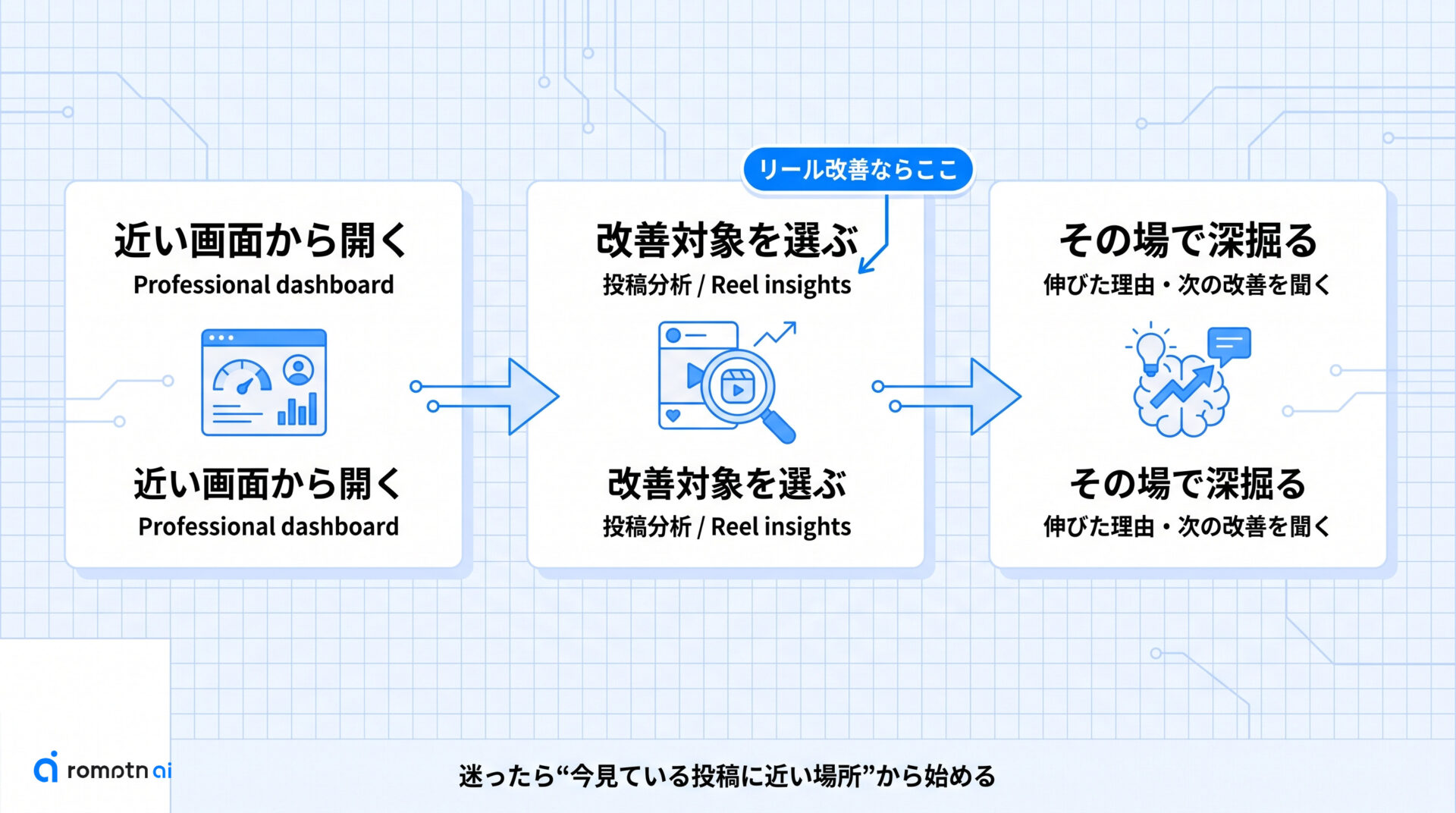 ② どこから開く?の手順をまとめた図解