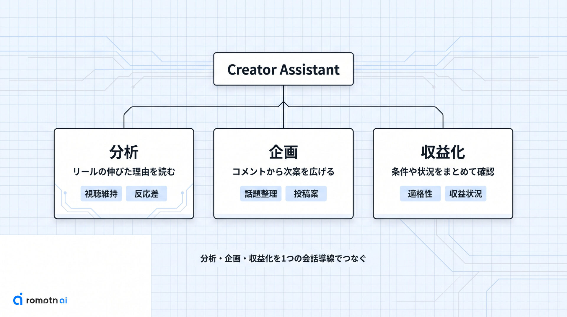 何ができる?の要点をまとめた図解