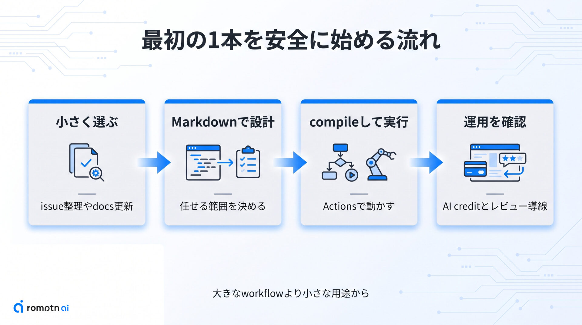始め方と試す前の注意点の手順をまとめた図解