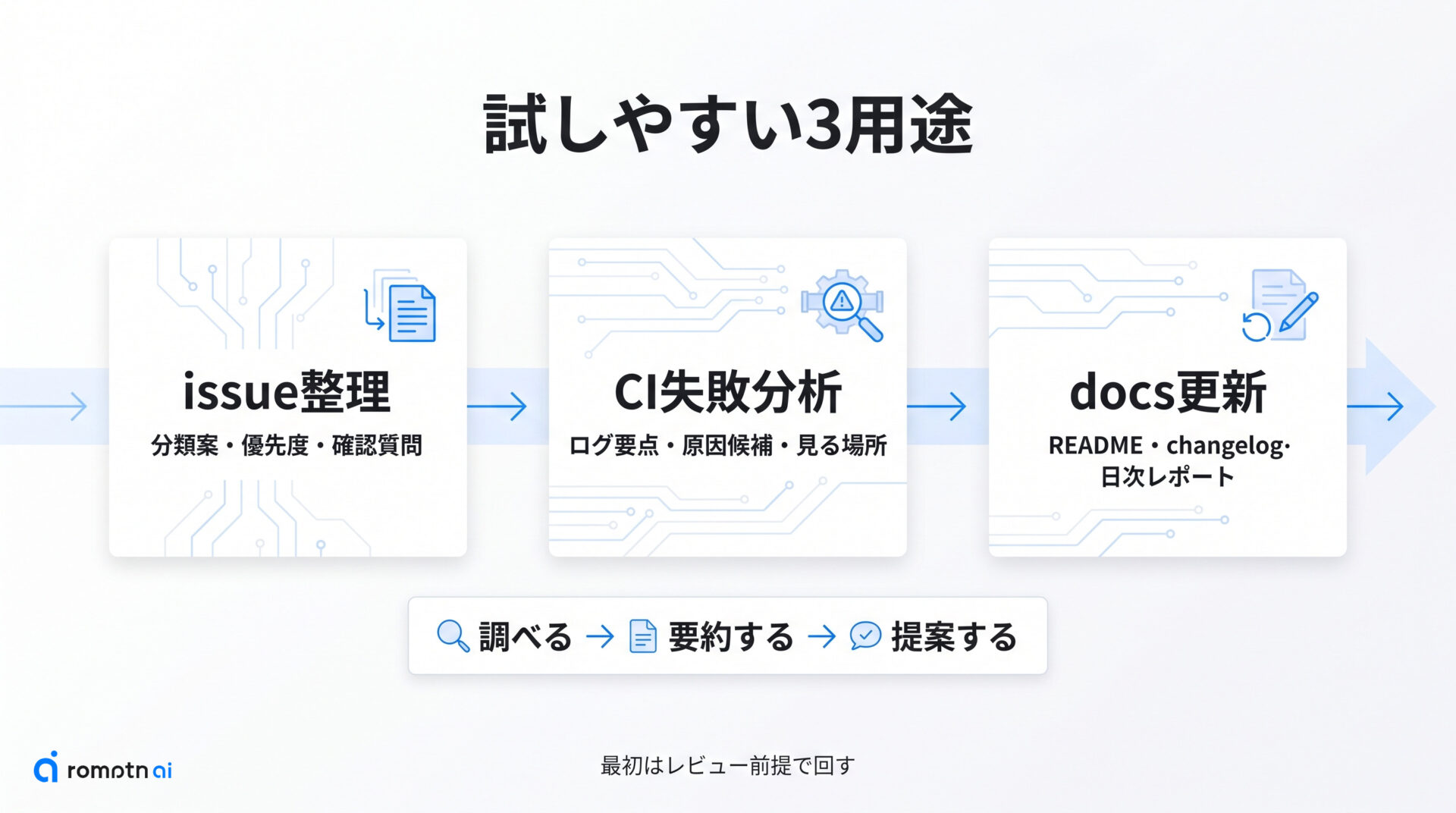 何を自動化できる？の要点をまとめた図解