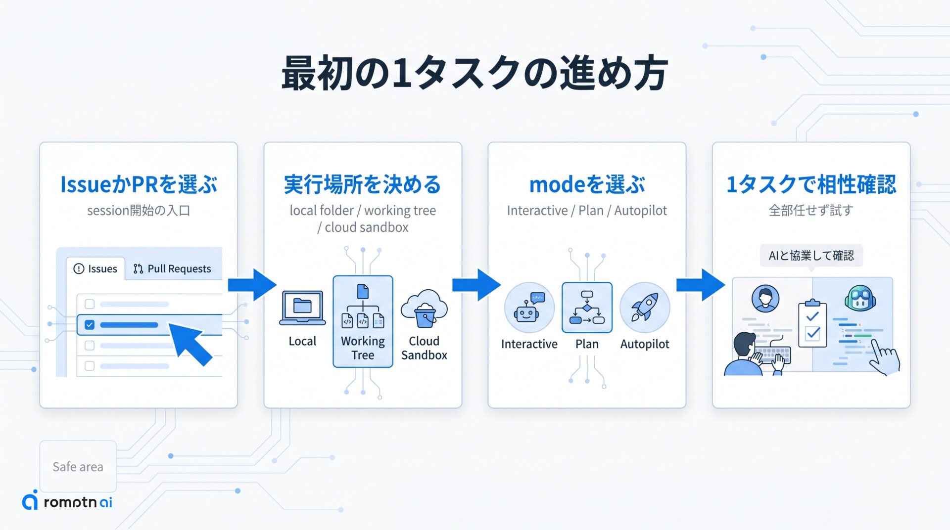 始め方と向いている使い方の手順をまとめた図解