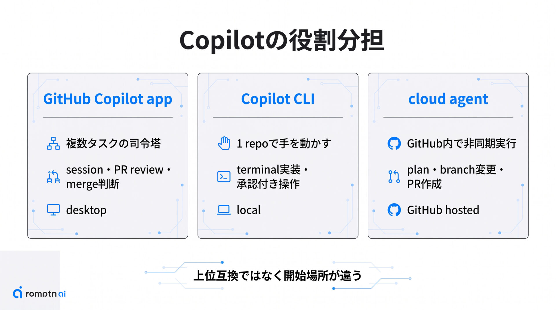 ほかのCopilotとの違いの要点をまとめた図解