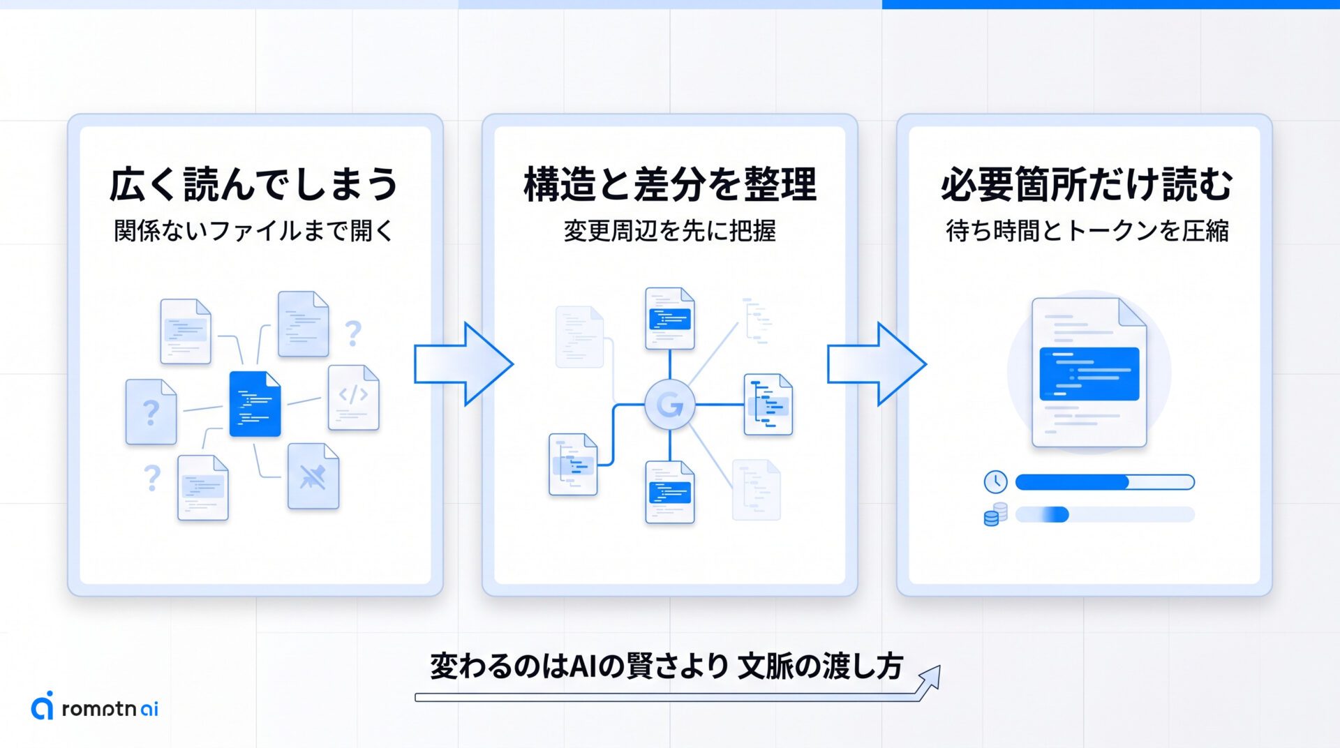 code-review-graphで何が変わる?の手順をまとめた図解