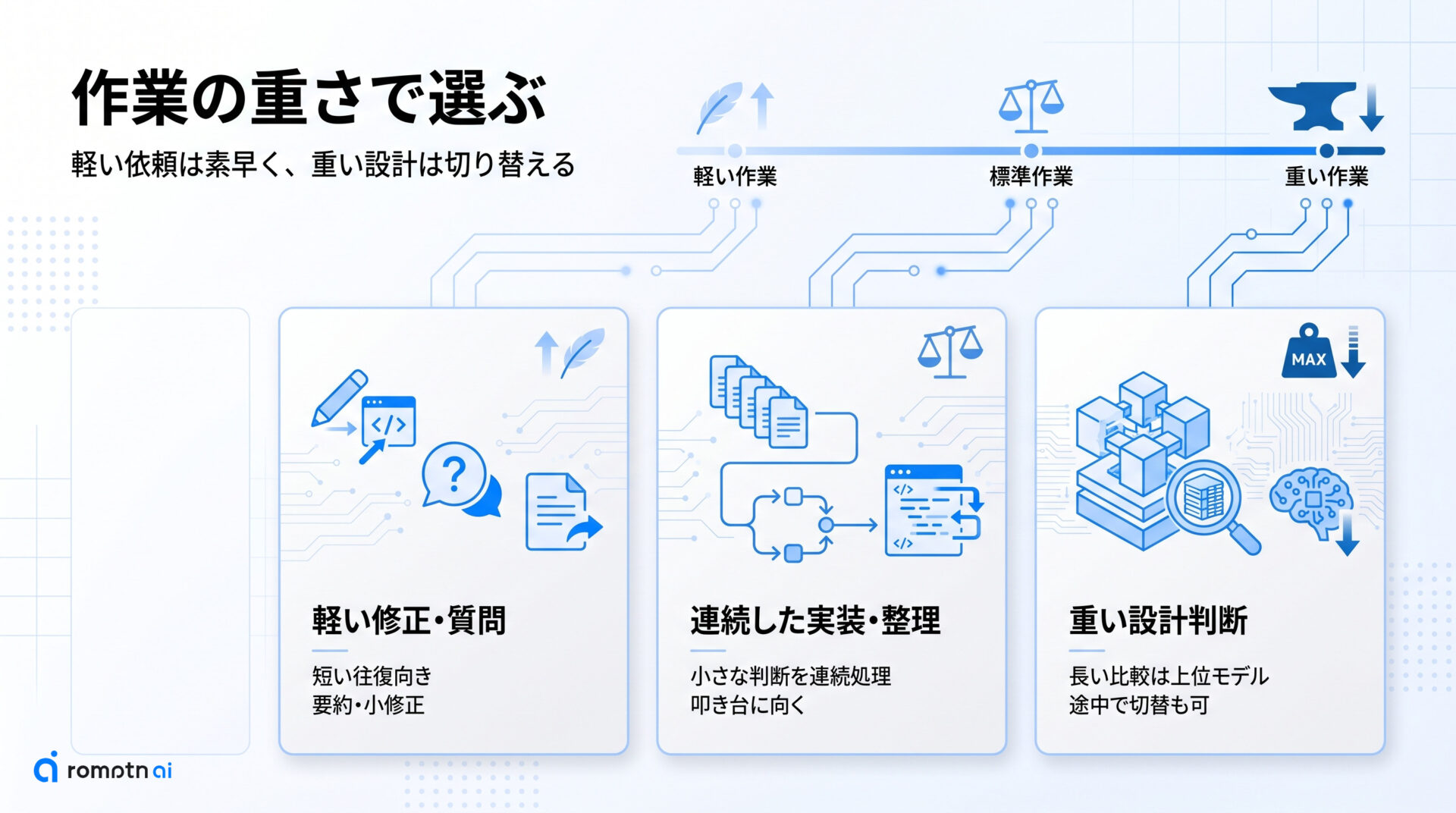 作業別の向き不向きの要点をまとめた図解