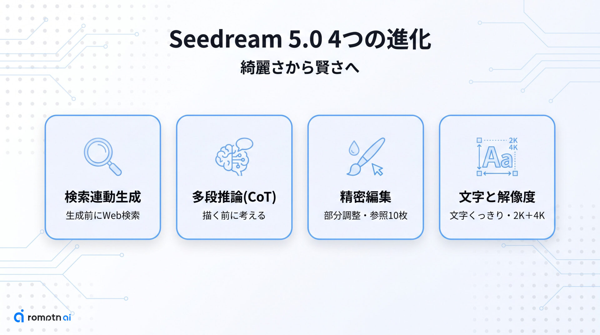 前世代4.0/4.5からの進化点の要点をまとめた図解