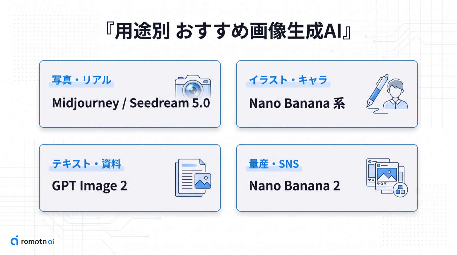 用途別おすすめ|写真・イラスト・テキスト・SNSで選ぶの要点をまとめた図解