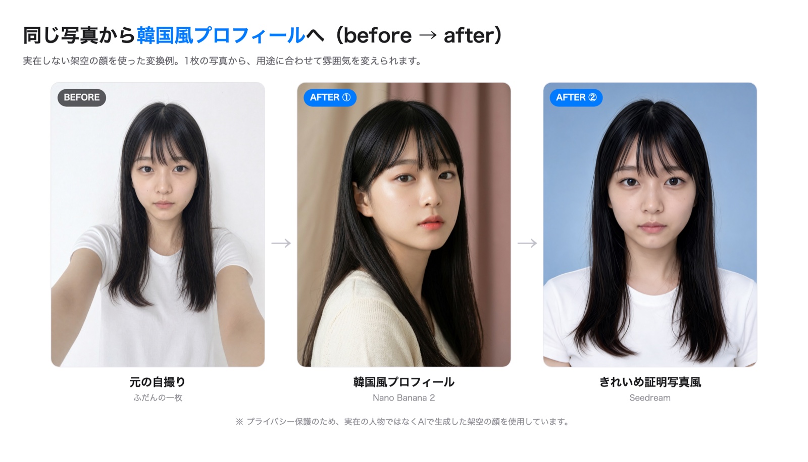 AIで生成した架空の顔を、韓国風プロフィールときれいめ証明写真風に変換した before→after の比較画像