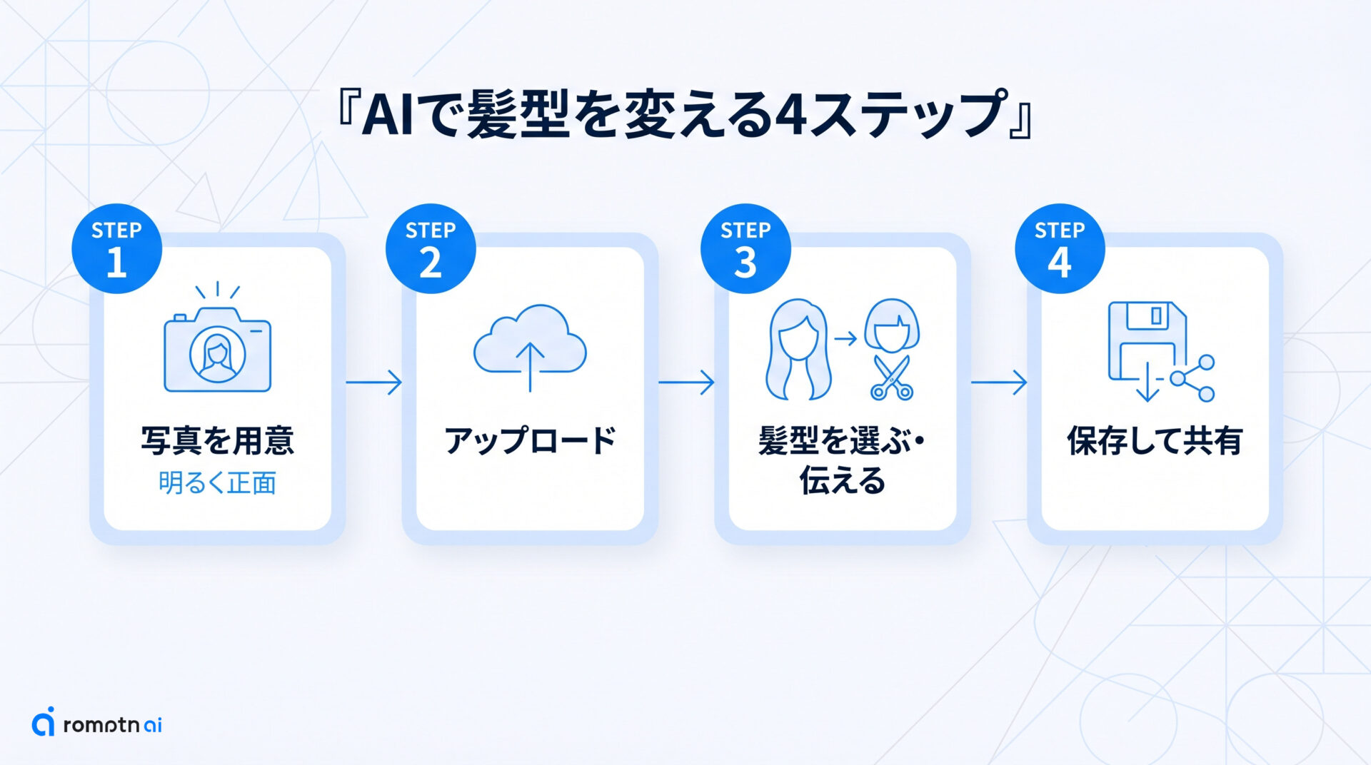 AIで髪型を変える基本のやり方の手順をまとめた図解