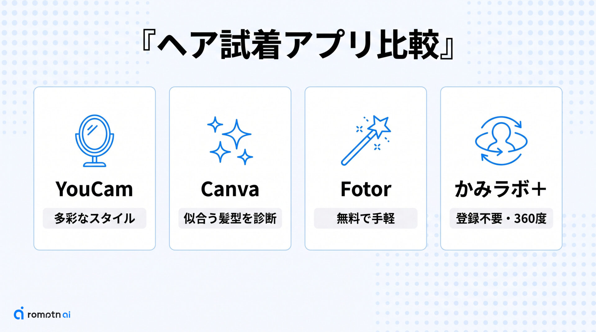 ヘア試着におすすめのアプリ・サイトの要点をまとめた図解
