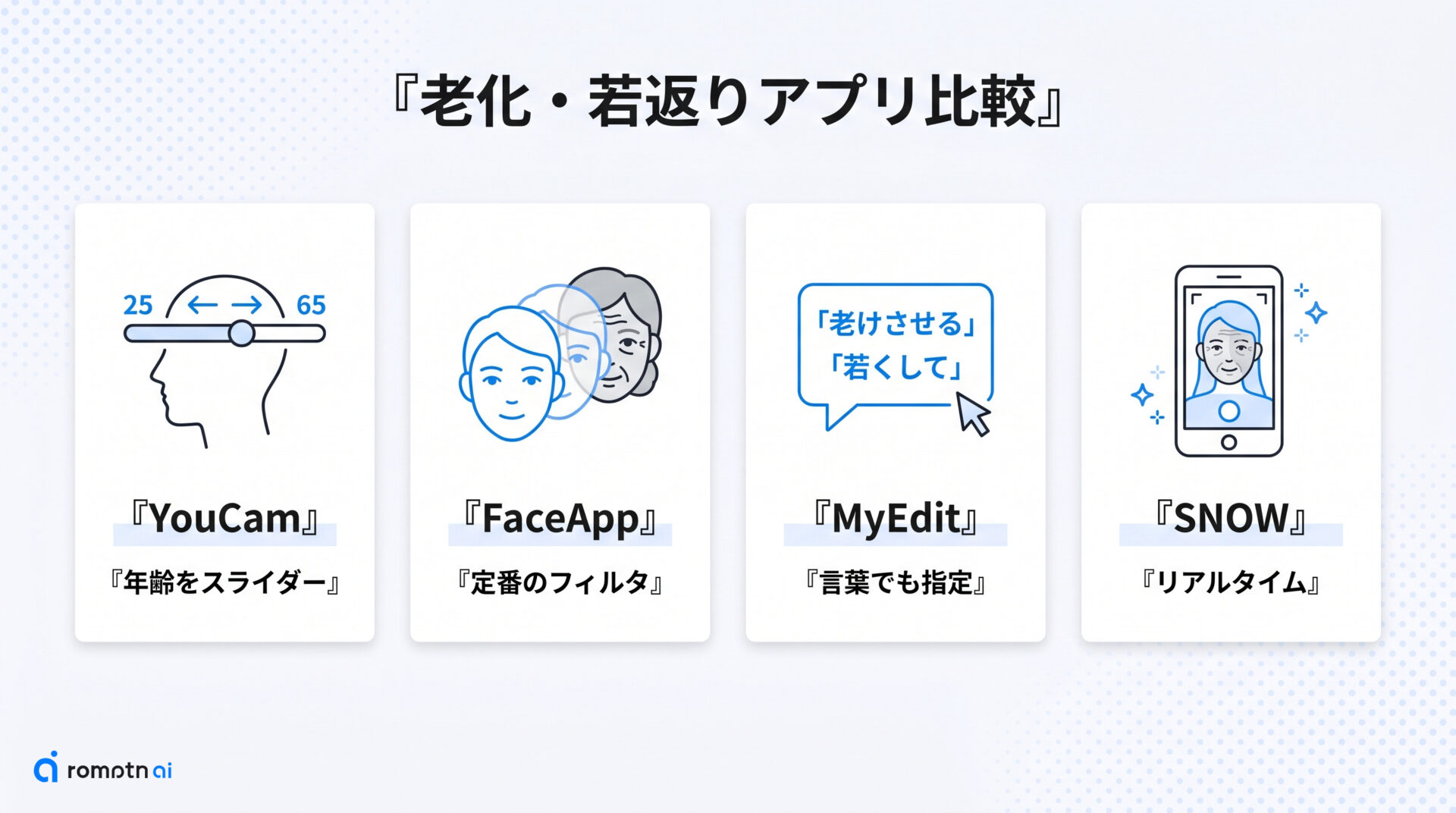 老化・若返りにおすすめのアプリの要点をまとめた図解