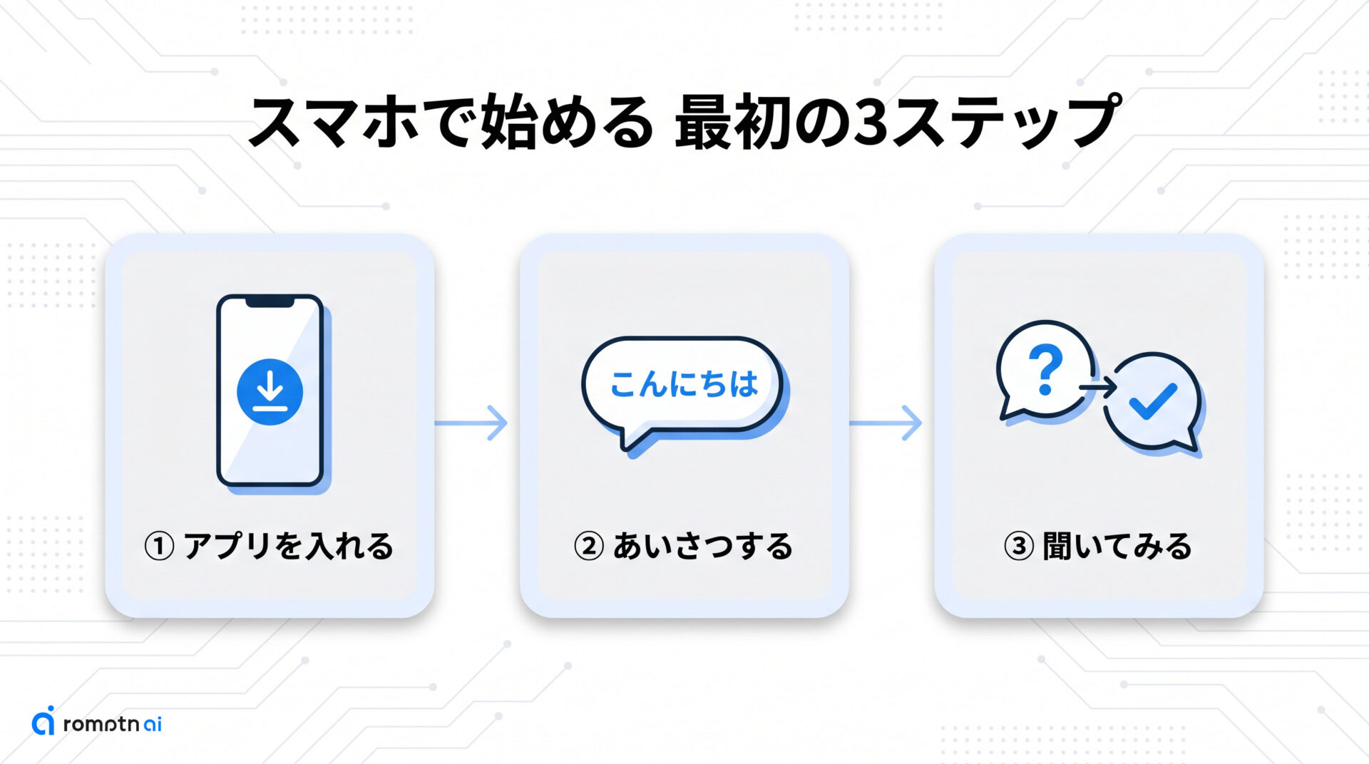 【スマホ編】今日から始める最初の3ステップの要点をまとめた図解