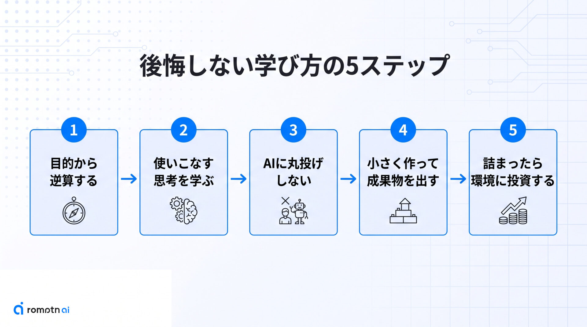 後悔しない学び方の5ステップの手順をまとめた図解