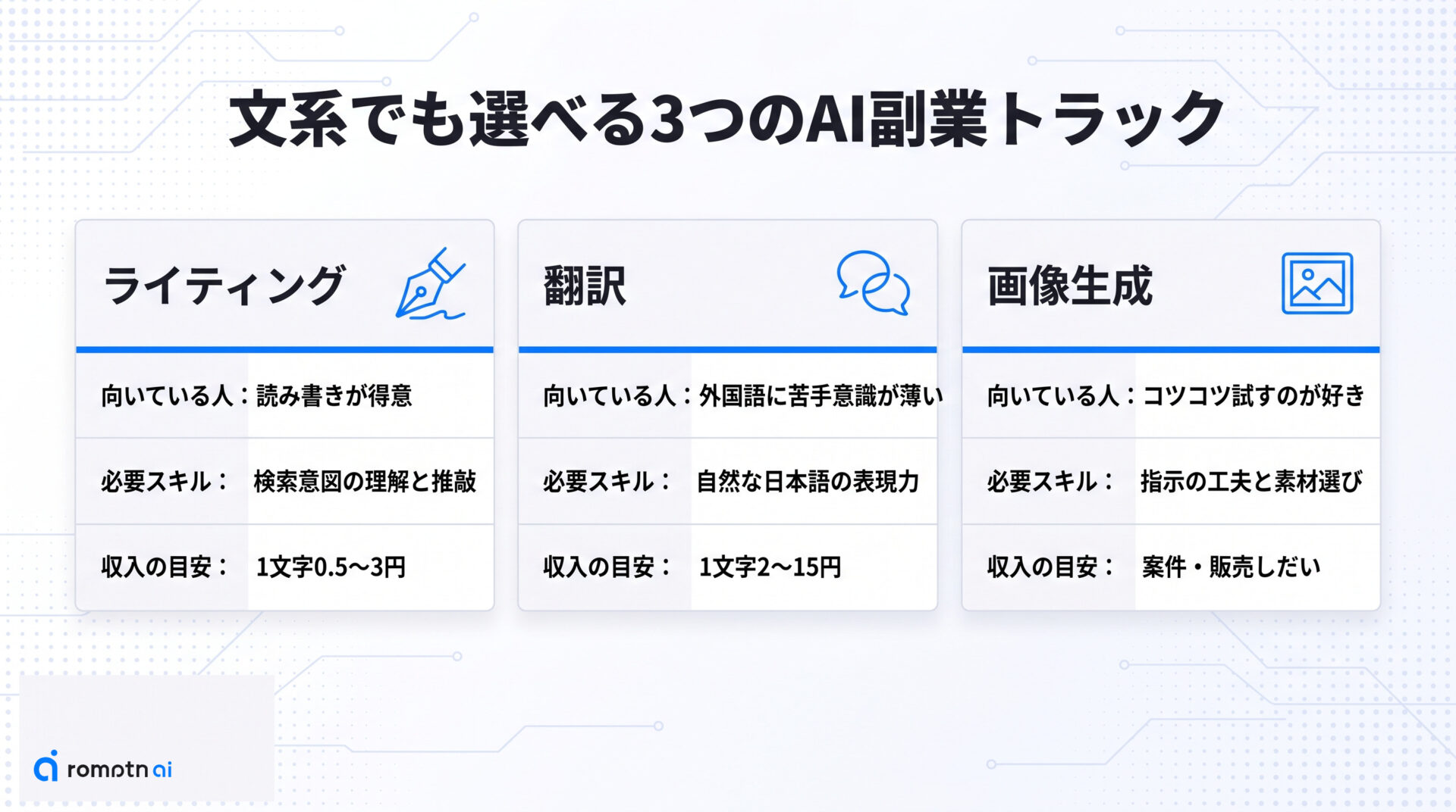 文系の適性で選ぶ3つのトラックの要点をまとめた図解
