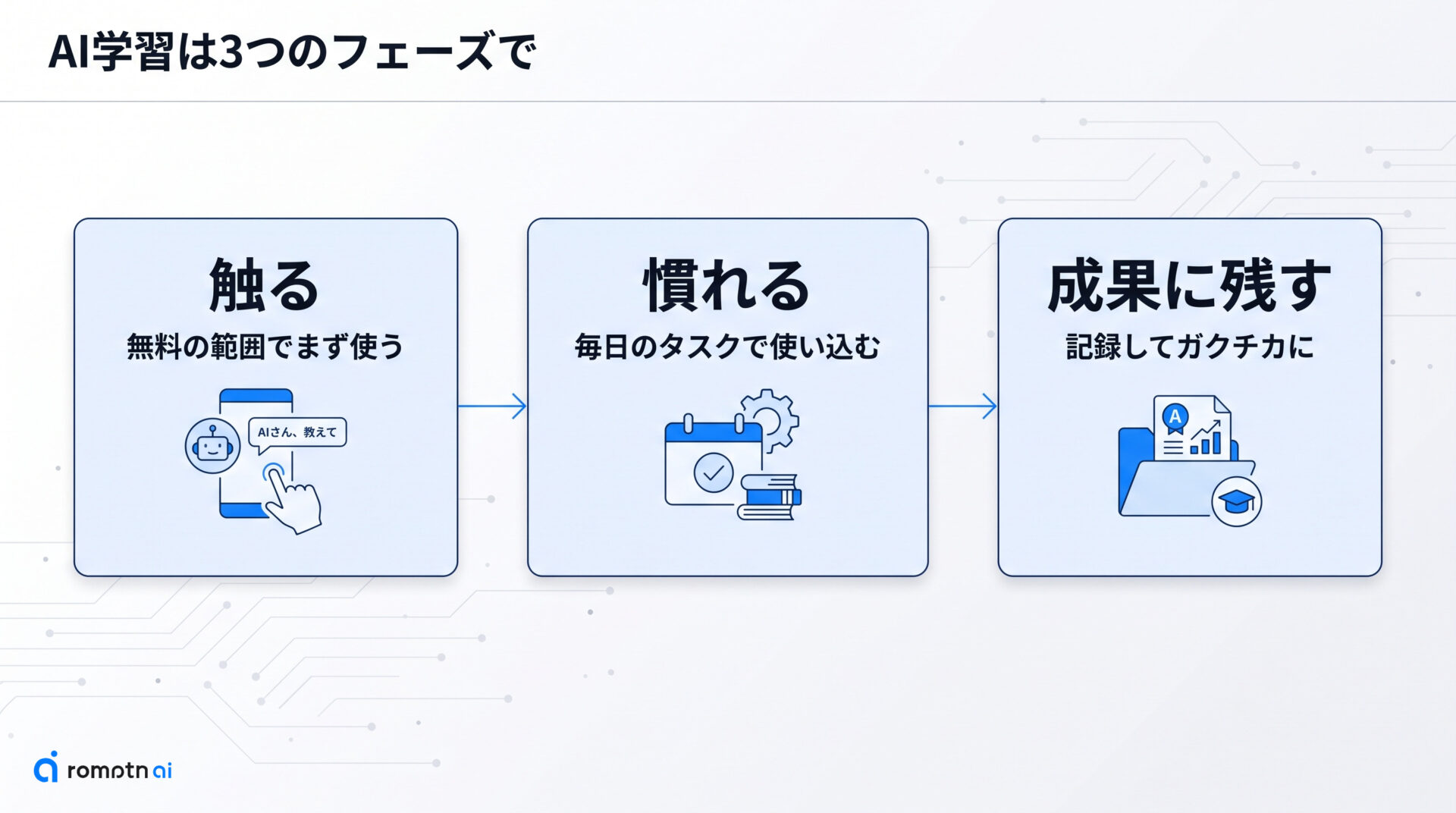無料で始める大学生のAI勉強法【5ステップ】の要点をまとめた図解
