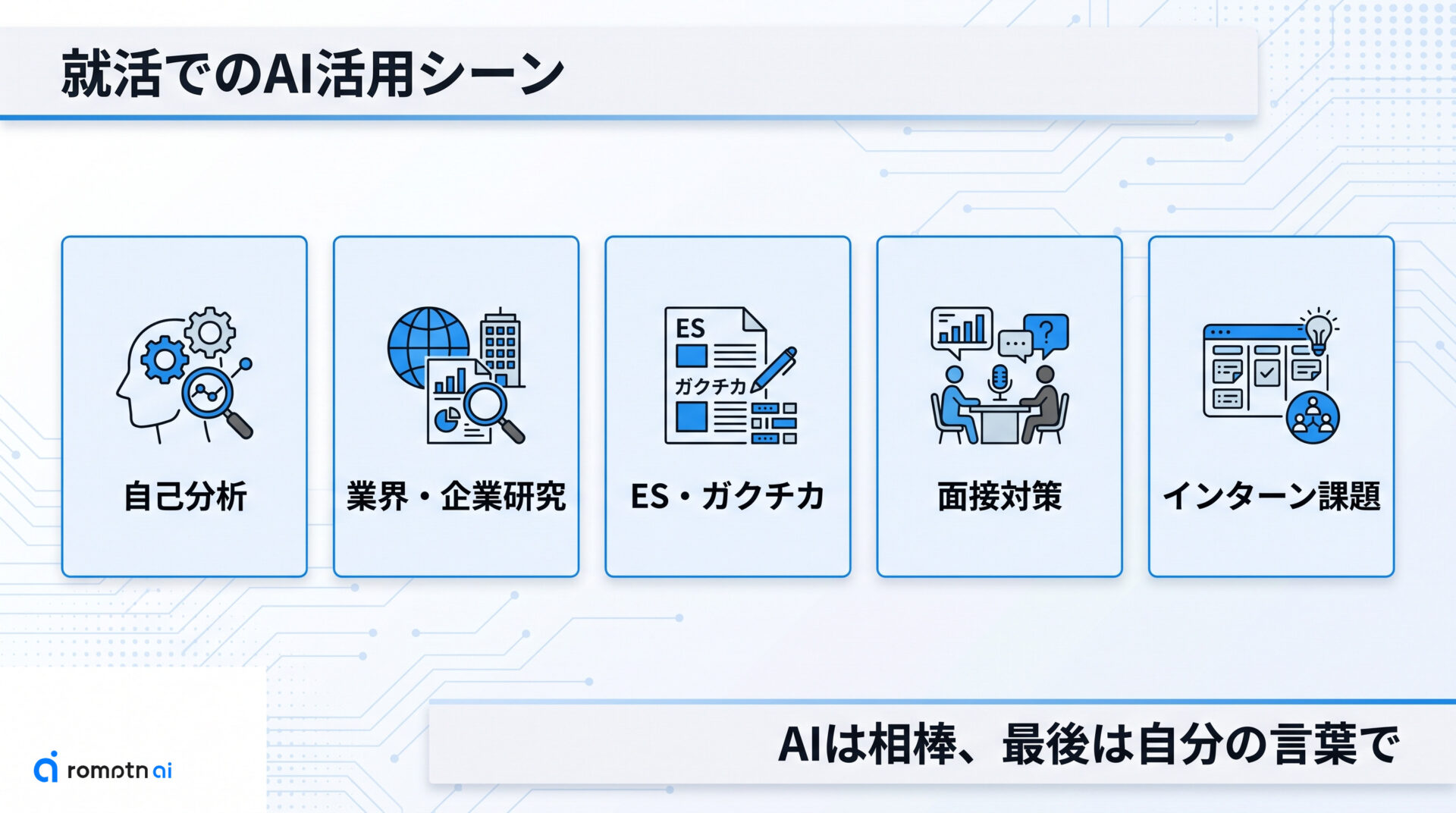 就活・ガクチカでのAI活用アイデア【具体例】の要点をまとめた図解